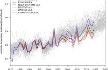 Krytyczna analiza stanowiska Komitet Nauk Geologicznych PAN w sprawie klimatu