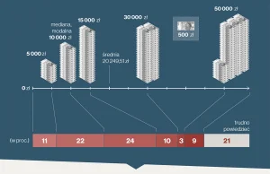 Pierwszy milion w Polsce trzeba ukraść?