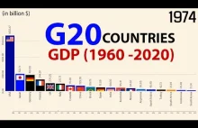 PKB w latach 1960-2020