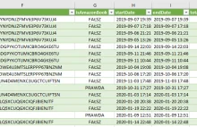 Czy Amazon śledzi każdy ruch na Kindle? Dostałem swoje dane i oto moja analiza