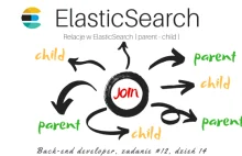 Relacje w ElasticSearch ( parent - child ) | Cztery Tygodnie