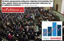 PILNE Konfederacja z doskonałym wynikiem. Stabilne poparcie dla Wolności.