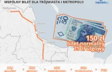 Wspólny bilet dla Trójmiasta: 150 zł miesięcznie, 75 zł ulgowy