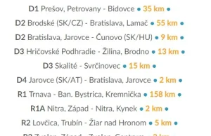 Rząd Słowacji chce znieść opłaty za autostrady i drogi ekspresowe.