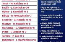 Posłowie PiS-u znowu to zrobili. Za nic mają słowo honoru i składane deklaracje