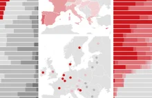 Szwecja: 77 proc. nowych infekcji HIV wykrywa się u imigrantów