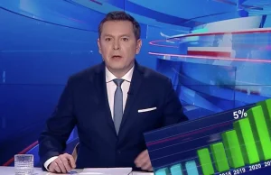 W "Wiadomościach" znów to zrobili. Niesamowita manipulacja słupkami!