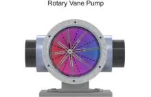 Rodzaje pumpów hydraulicznych
