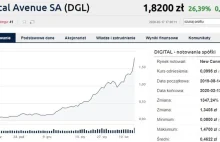 Spółkę z przychodami za kwartał na poziomie 5 tys. zł giełda wycenia na 23 mln