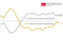 Hiszpania hamuje i dociąża się płacą minimalną