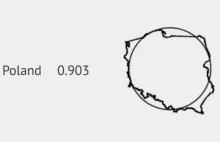 Polska jest 5. najbardziej okrągłym krajem na świecie.
