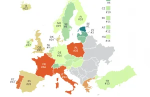 Polska ma jeden z najgorszych systemów podatkowych wśród krajów OECD