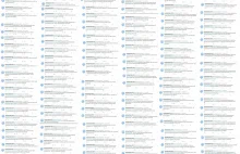 250 usuniętych wpisów Prezydenta Andrzeja Dudy,z profilu @AndrzejDuda2015 na TT