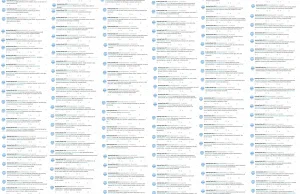 250 usuniętych wpisów Prezydenta Andrzeja Dudy,z profilu @AndrzejDuda2015 na TT