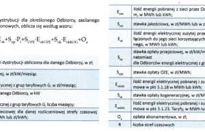 Prosty sposób na obliczenie wysokości opłat za prąd.