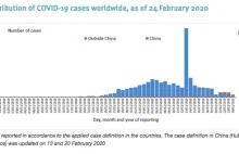 Trzy kluczowe pytania o ekonomiczne efekty epidemii wirusa COVID-19