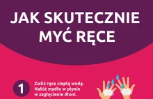 Mycie rąk - infografika - - identyfikacja wizualna, projektowanie logo,...