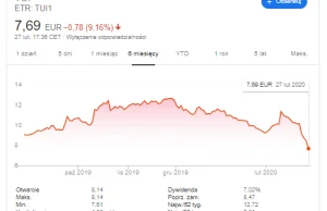 Potężny Cios Koronawirusa w Biura podróży