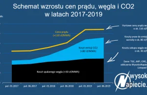 Czy polska energetyka wydzieli „toksyczne” aktywa?