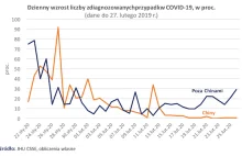 Negatywne prognozy zawładnęły wyobraźnią giełd