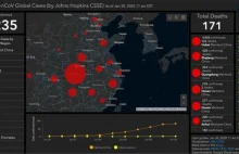 Operations Dashboard for ArcGIS