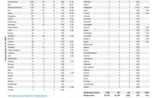 Śmiertelność COVID-19: 6,61% dla przebytych zachorowań