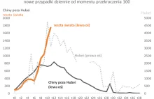 Dokąd światową gospodarkę zaprowadzi krzywa epidemii