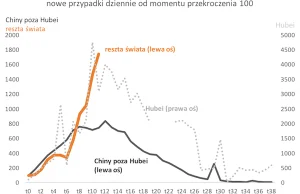 Dokąd światową gospodarkę zaprowadzi krzywa epidemii