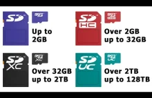 Explaining SD Cards: 2020 Update