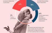 Lepiej jest być singlem czy w związku? Opinie Polaków
