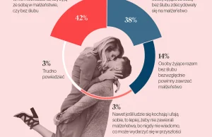 Lepiej jest być singlem czy w związku? Opinie Polaków