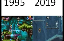 Historia gry Rayman w latach 1995-2019