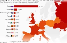 Rosję poruszył film o HIV. Oglądano go nawet na Kremlu
