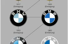 BMW zmienia swoje wszystkie logotypy pierwszy raz od 23 lat