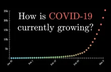 Wzrost wykładniczy i COVID-19 [ENG]