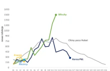 Uderzenie epidemii w PKB będzie silne. Pytanie: jak długo?