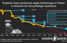 Koniec górnictwa węglowego w Polsce za 20 lat?