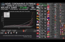 [LIVE] Coronavirus: Real Time Counter, World Map, News