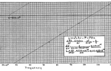 Najbardziej rewolucyjna praca Einsteina (1905 r.)