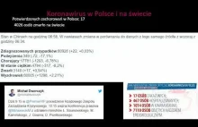 Koronawirus - dzień po dniu - na żywo Polska i świat