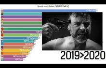 Polska liczba samobójstw poprzez zastrzelenie się 2013-2019