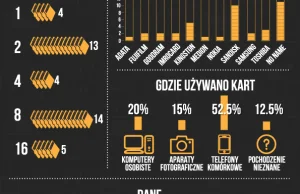 38+2 karty z niespodzianką, czyli dane wrażliwe tanio sprzedam