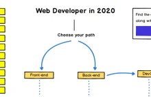 Web developer Roadmap 2020