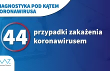 14 nowych przypadków w Polsce