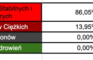 COVID-19 w Polsce - Google Drive