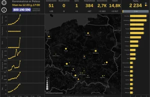 #Koronawirus - interaktywny dashboard dla Polski