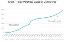 Koronawirus: Dlaczego musimy działać teraz