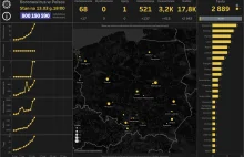 #Koronawirus w Polsce - stan na 13.03 [dashboard]