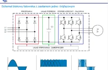 Przemienniki Częstotliwości - Minikurs o falownikach - Automatyka