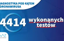 W ciągu ostatniej doby wykonano 1.5 tysiąca testow na koronawirusa w Polsce